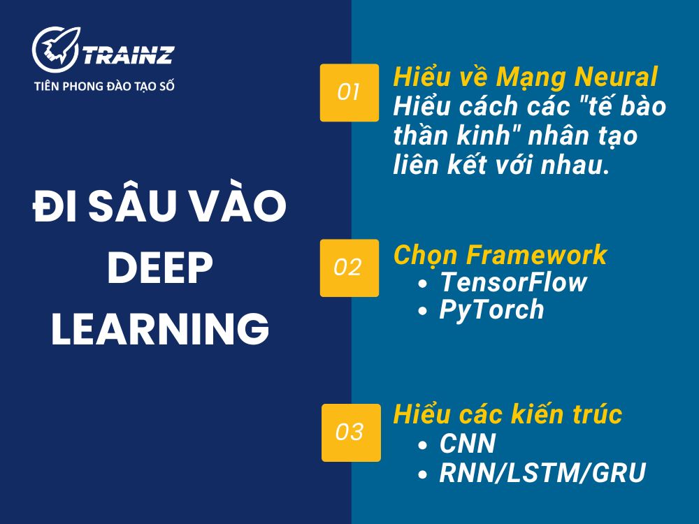 Chặng 3 - Đi sâu vào Deep Learning (bộ não của AI hiện đại)
